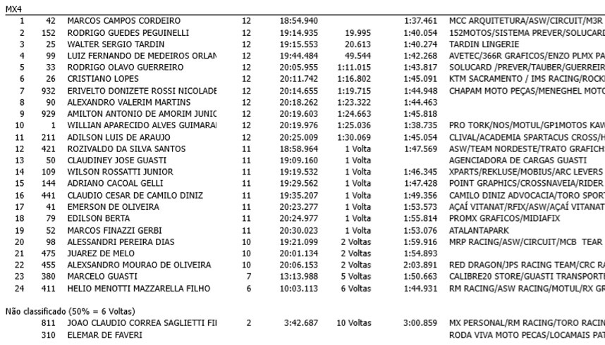 Brasileiro de Motocross 2021 - 1ª etapa - Faxinal (PR) - Corrida