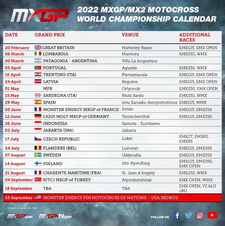 Resultados Mundial de Motocross FIM Junior 2023 - Romênia - MotoX